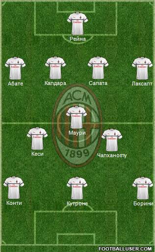 A.C. Milan Formation 2019
