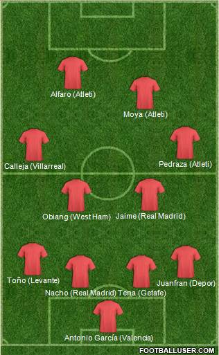 Champions League Team Formation 2019