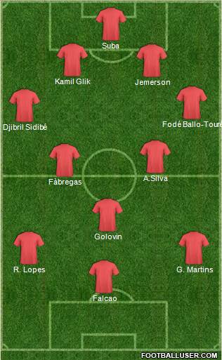 Europa League Team Formation 2019
