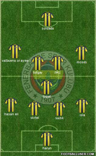 Fenerbahçe SK Formation 2019
