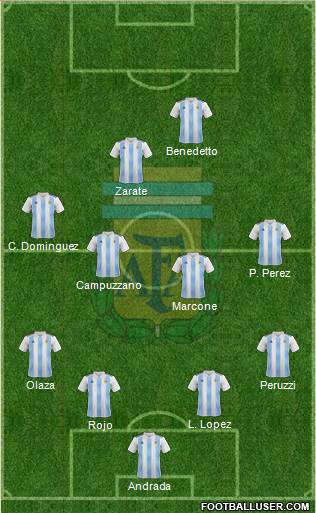 Argentina Formation 2019