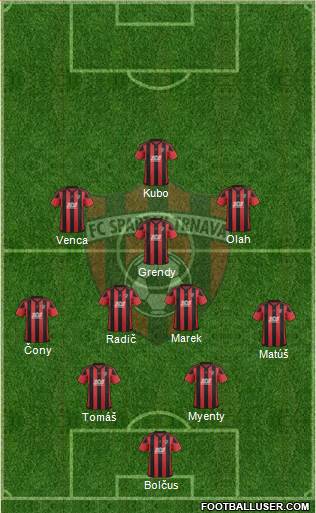 FC Spartak Trnava Formation 2019