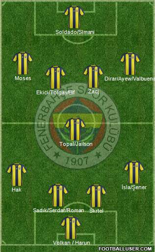 Fenerbahçe SK Formation 2019