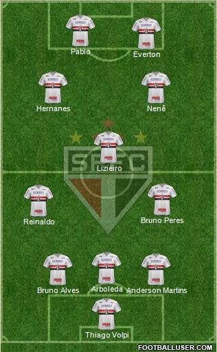 São Paulo FC Formation 2019