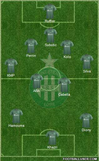 A.S. Saint-Etienne Formation 2019