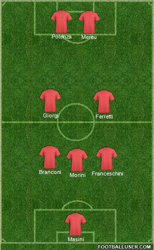 Dream Team Formation 2019