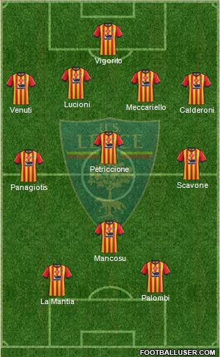 Lecce Formation 2019