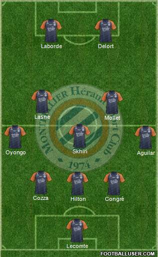 Montpellier Hérault Sport Club Formation 2019