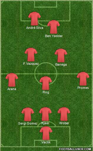Football Manager Team Formation 2019
