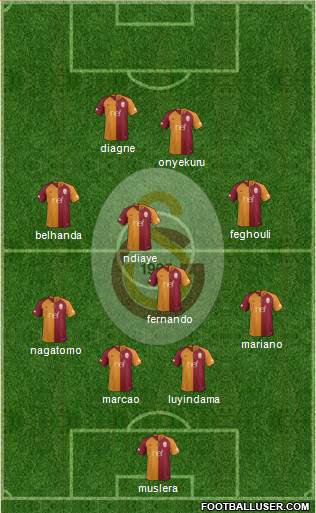Galatasaray SK Formation 2019