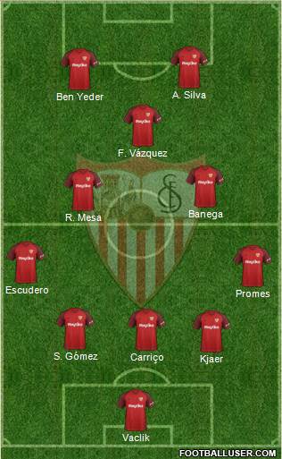 Sevilla F.C., S.A.D. Formation 2019