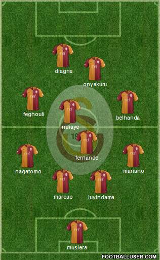Galatasaray SK Formation 2019