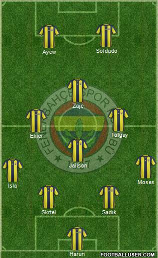 Fenerbahçe SK Formation 2019