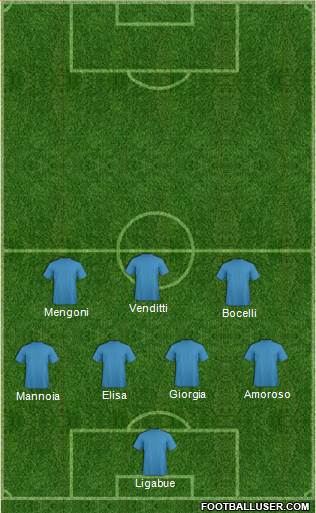 Champions League Team Formation 2019