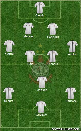 SC Corinthians Paulista Formation 2019