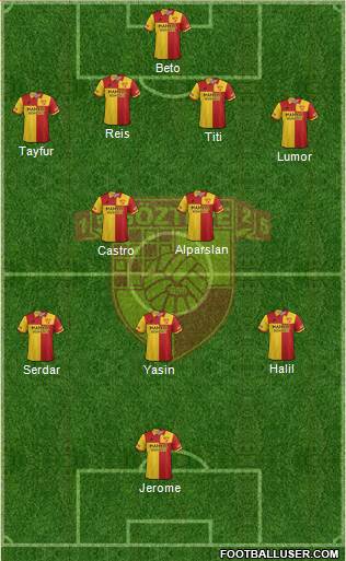 Göztepe A.S. Formation 2019