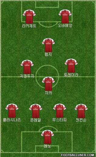 Arsenal Formation 2019