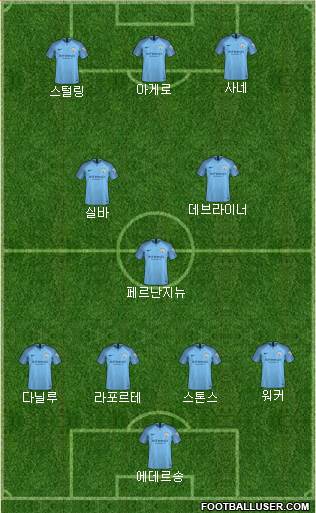 Manchester City Formation 2019