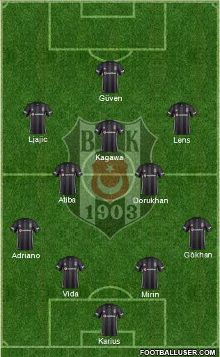 Besiktas JK Formation 2019