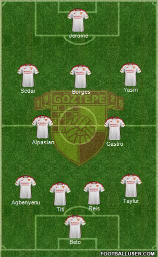 Göztepe A.S. Formation 2019