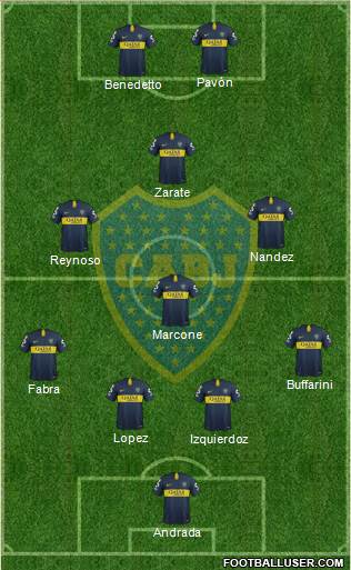 Boca Juniors Formation 2019