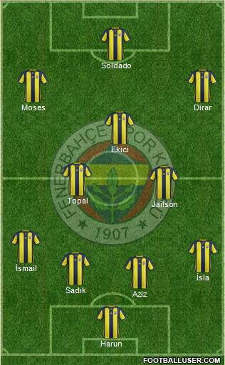 Fenerbahçe SK Formation 2019