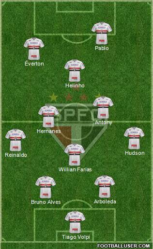 São Paulo FC Formation 2019