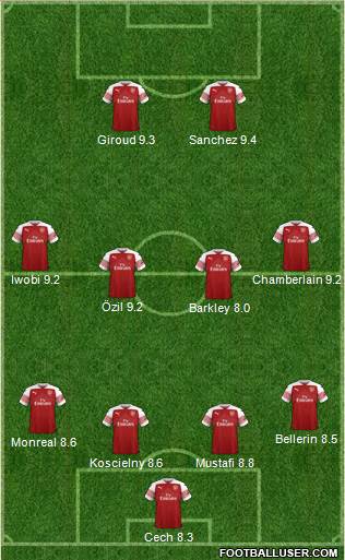 Arsenal Formation 2019