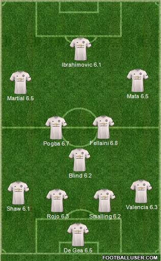 Manchester United Formation 2019