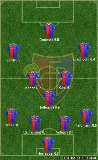 FC Basel Formation 2019