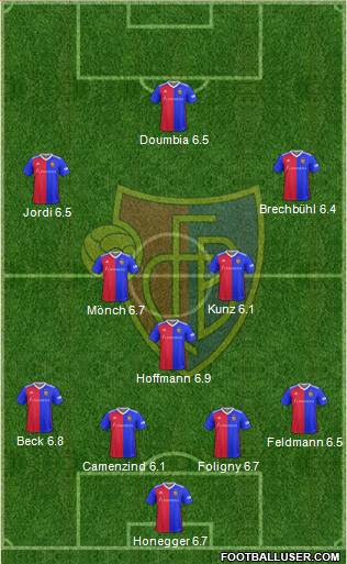 FC Basel 4-3-3 football formation