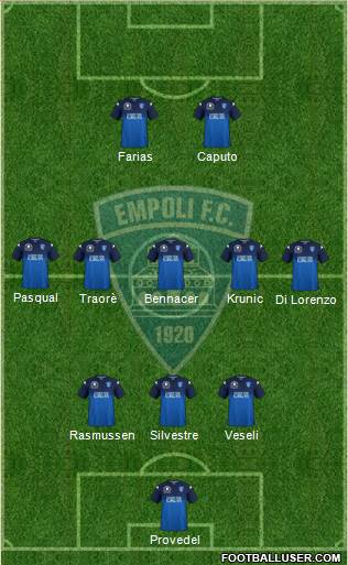 Empoli Formation 2019