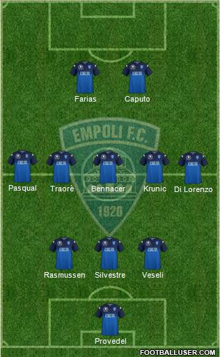 Empoli football formation