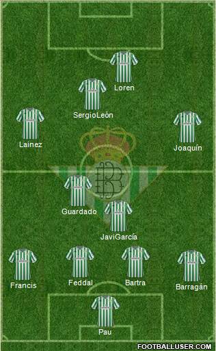 Real Betis B., S.A.D. Formation 2019