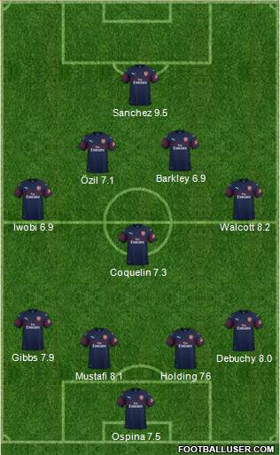 Arsenal Formation 2019