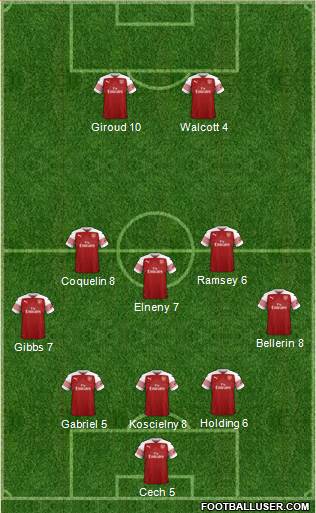 Arsenal Formation 2019