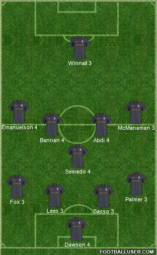 Sheffield Wednesday Formation 2019
