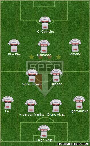 São Paulo FC Formation 2019