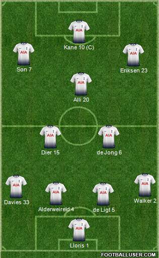 Tottenham Hotspur Formation 2019