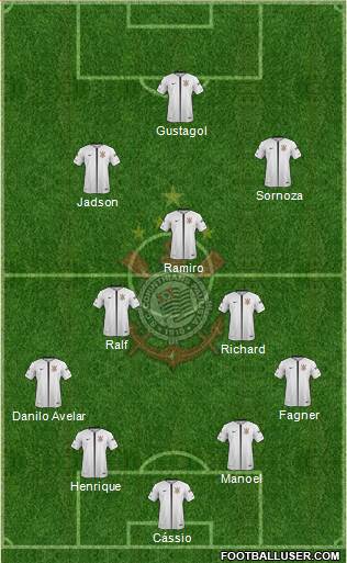 SC Corinthians Paulista Formation 2019