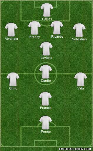 Dream Team Formation 2019