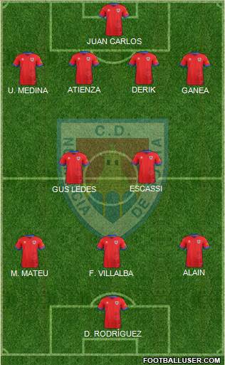C.D. Numancia S.A.D. Formation 2019