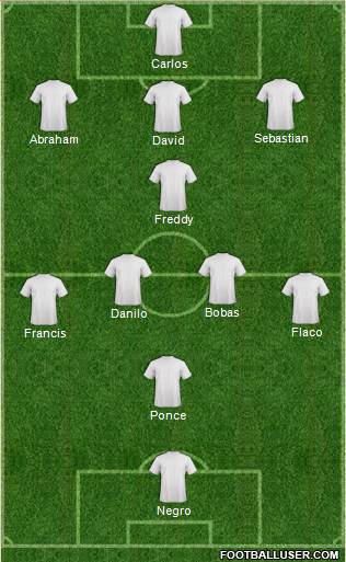 Dream Team Formation 2019
