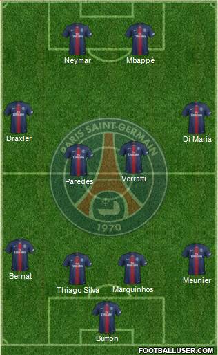 Paris Saint-Germain Formation 2019