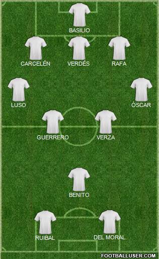 Dream Team Formation 2019