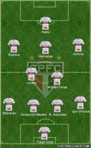 São Paulo FC Formation 2019