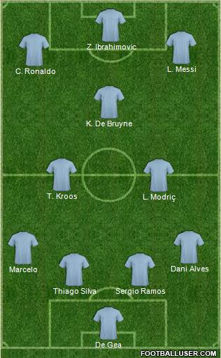 Dream Team Formation 2019