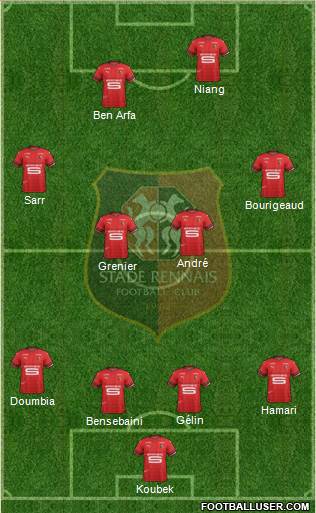 Stade Rennais Football Club Formation 2019