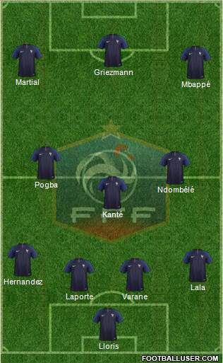 France Formation 2019