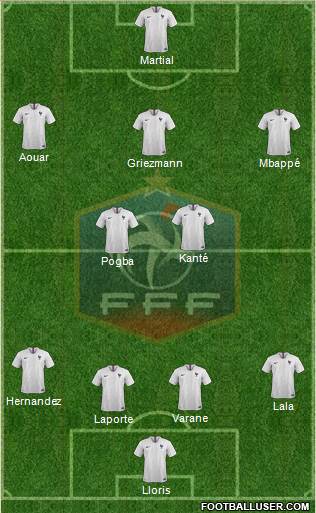 France Formation 2019